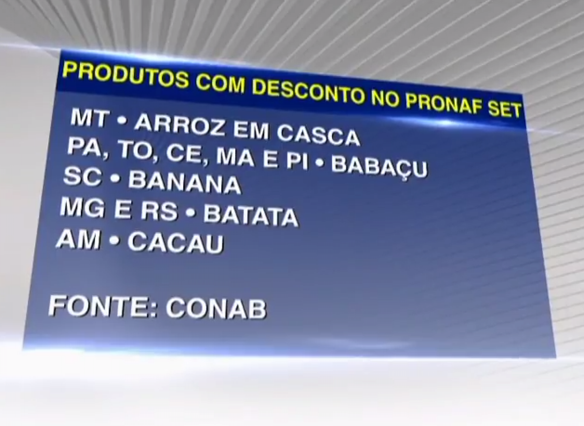 Conab divulga lista de produtos com desconto no Pronaf em setembro