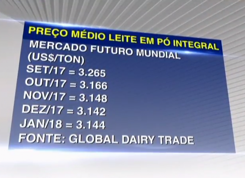 Cenário é de estabilidade para o leite em pó integral até o mês de janeiro de 2018