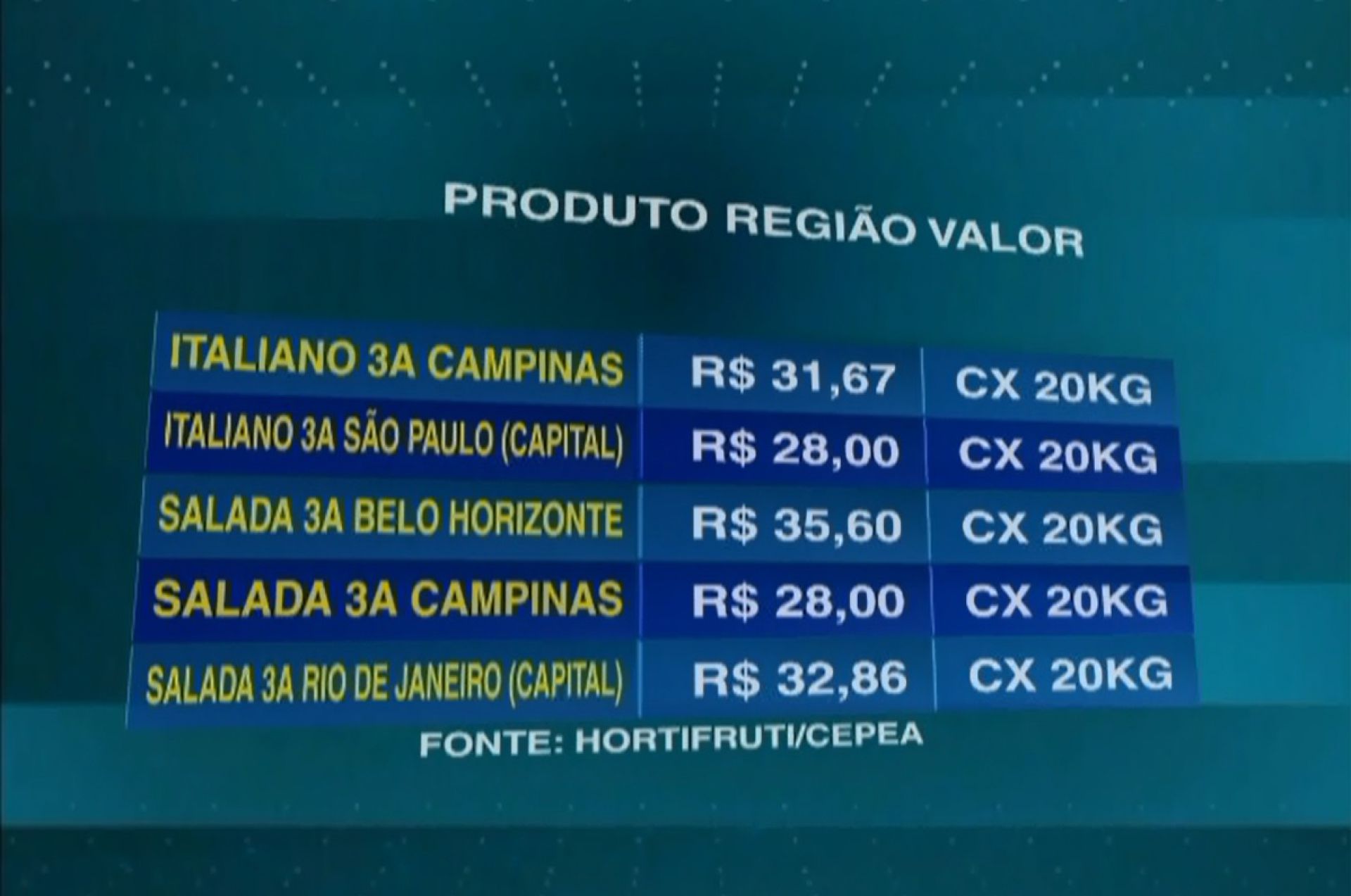 Preços do tomate salada longa vida está em queda em São Paulo