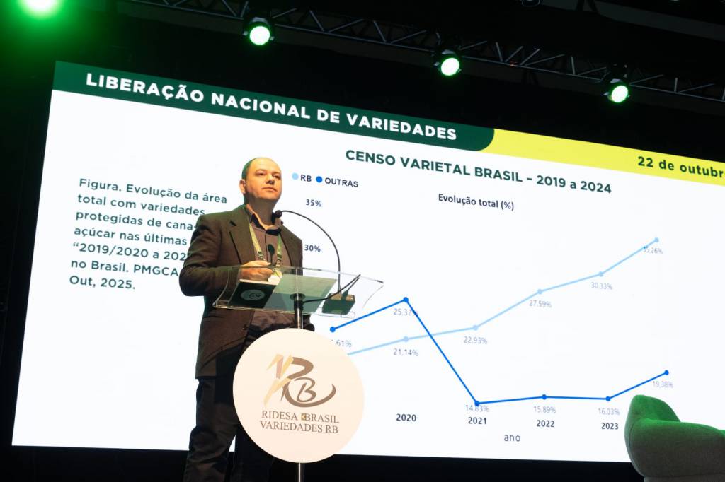 Censo varietal mostra que variedades da RIDESA representam 54% da cana colhida no país na safra 2024/25